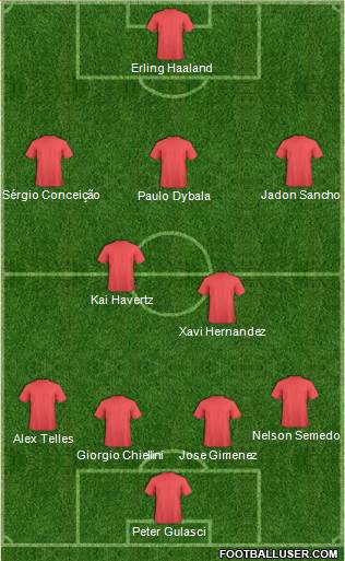 Manchester United Formation 2020