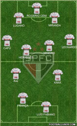 São Paulo FC Formation 2020
