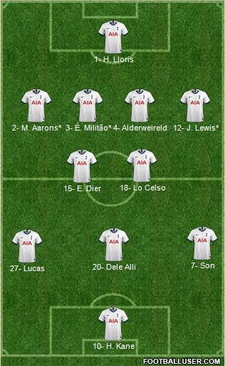 Tottenham Hotspur Formation 2020