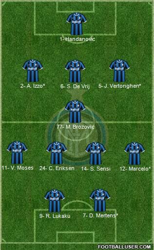 F.C. Internazionale Formation 2020