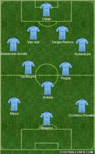 Manchester City Formation 2020