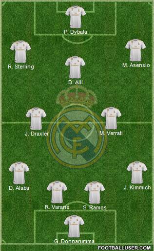 Real Madrid C.F. Formation 2020