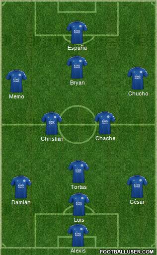 Leicester City Formation 2020