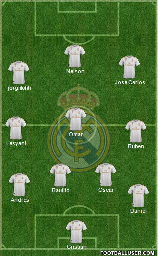 Real Madrid C.F. Formation 2020