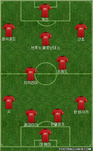 Manchester United Formation 2020