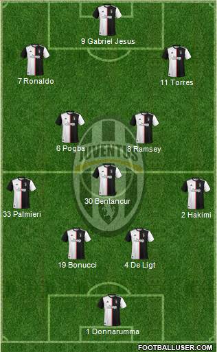 Juventus Formation 2020