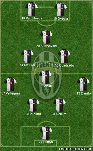 Juventus Formation 2020