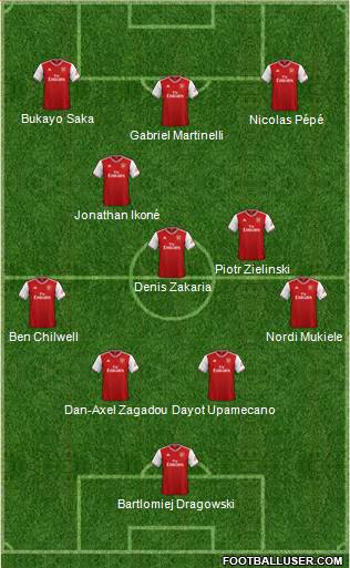 Arsenal Formation 2020
