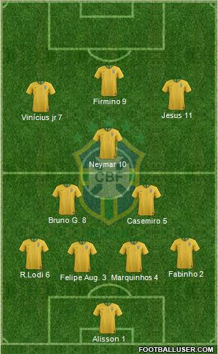 Brazil Formation 2020