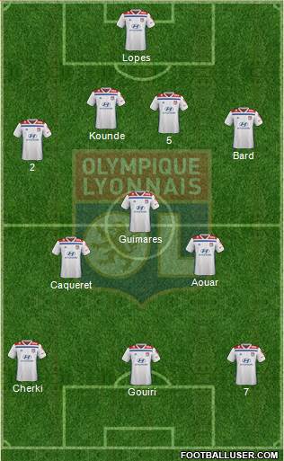Olympique Lyonnais Formation 2020