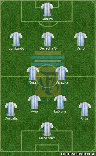 Argentina Formation 2020