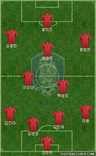 South Korea Formation 2020