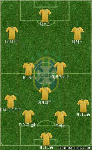 Brazil Formation 2020