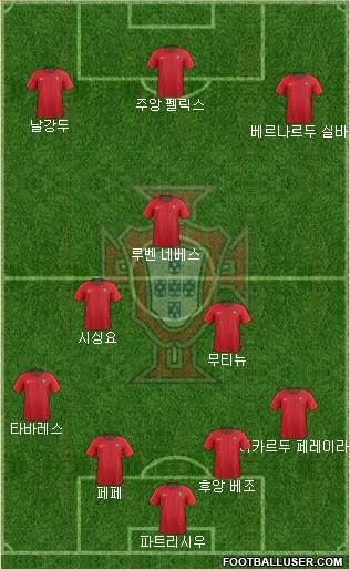 Portugal Formation 2020
