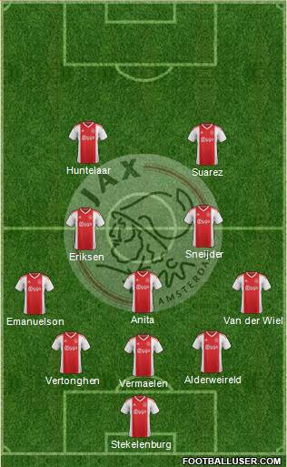AFC Ajax Formation 2020