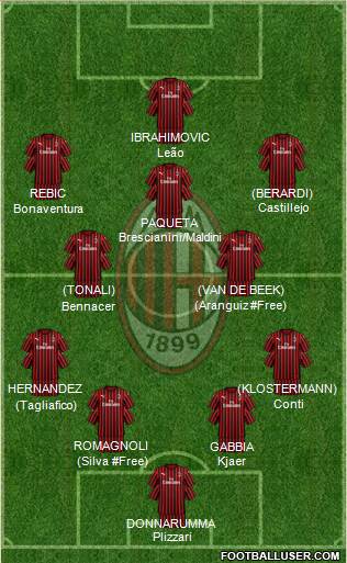 A.C. Milan Formation 2020