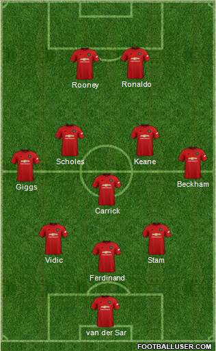 Manchester United Formation 2020