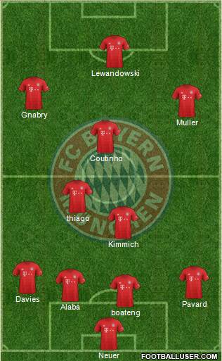 FC Bayern München Formation 2020