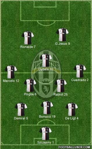 Juventus Formation 2020