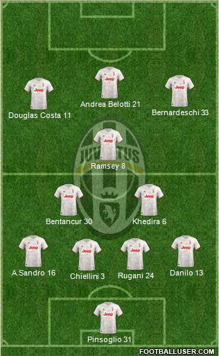 Juventus Formation 2020