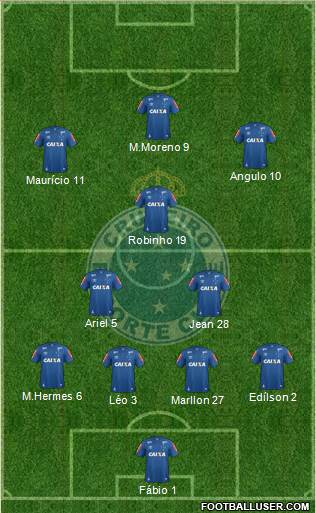 Cruzeiro EC Formation 2020