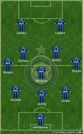 F.C. Internazionale Formation 2020