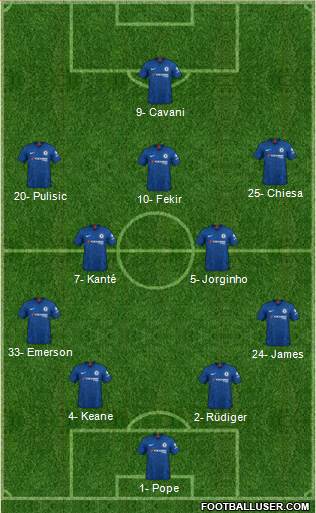 Chelsea Formation 2020