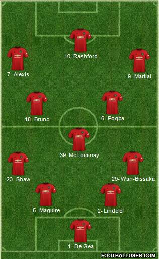 Manchester United Formation 2020