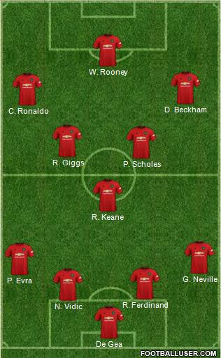 Manchester United Formation 2020