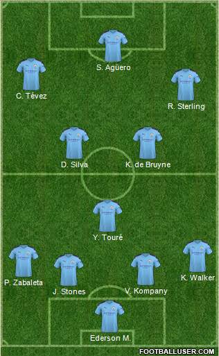 Manchester City Formation 2020