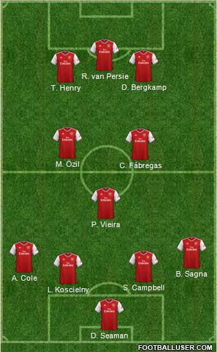 Arsenal Formation 2020