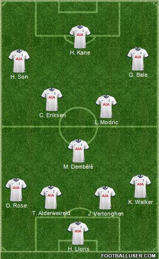 Tottenham Hotspur Formation 2020