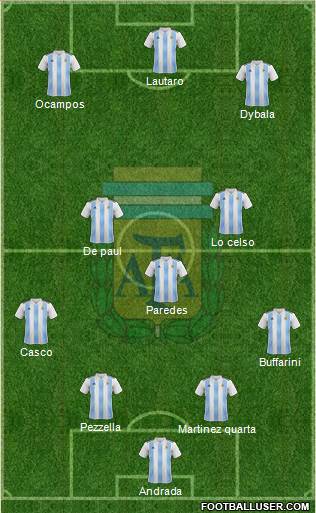 Argentina Formation 2020