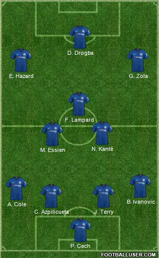 Chelsea Formation 2020
