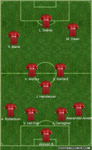 Liverpool Formation 2020