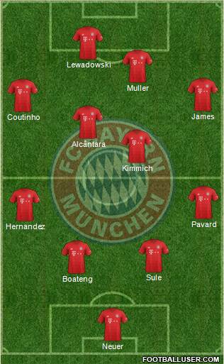 FC Bayern München Formation 2020