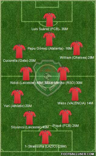 Malawi football formation