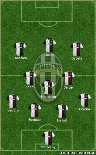 Juventus Formation 2020