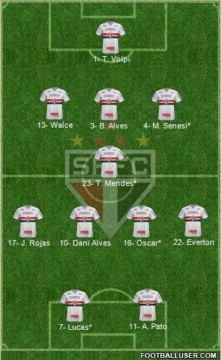 São Paulo FC Formation 2020
