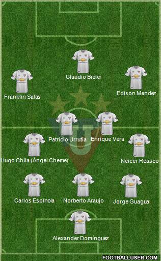 LDU de Quito football formation