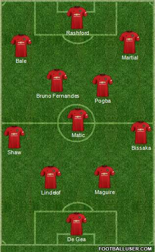 Manchester United Formation 2020