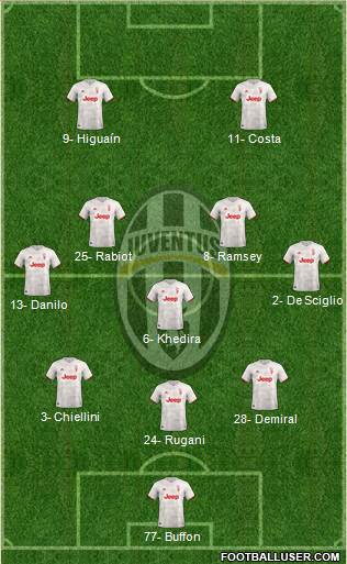 Juventus Formation 2020