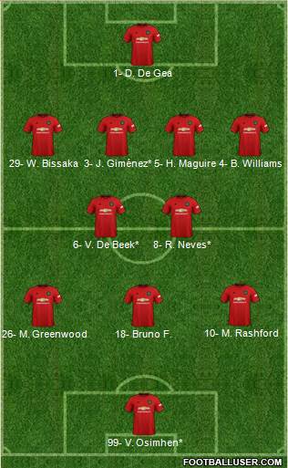 Manchester United Formation 2020
