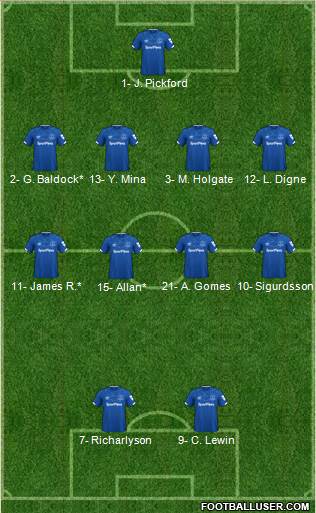 Everton Formation 2020