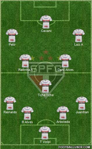 São Paulo FC Formation 2020