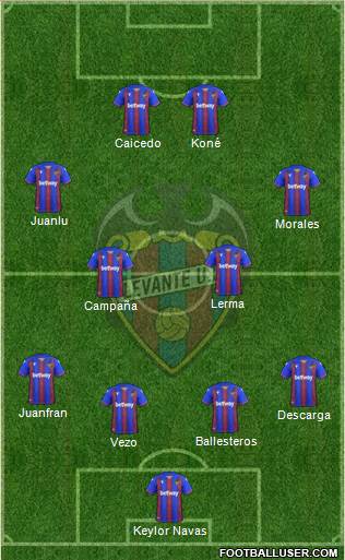 Levante U.D., S.A.D. Formation 2020