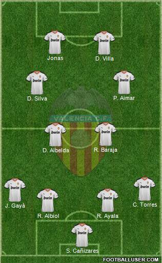 Valencia C.F., S.A.D. Formation 2020