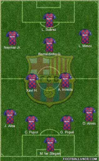 F.C. Barcelona Formation 2020