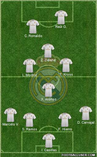 Real Madrid C.F. Formation 2020
