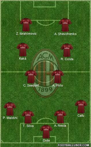 A.C. Milan Formation 2020